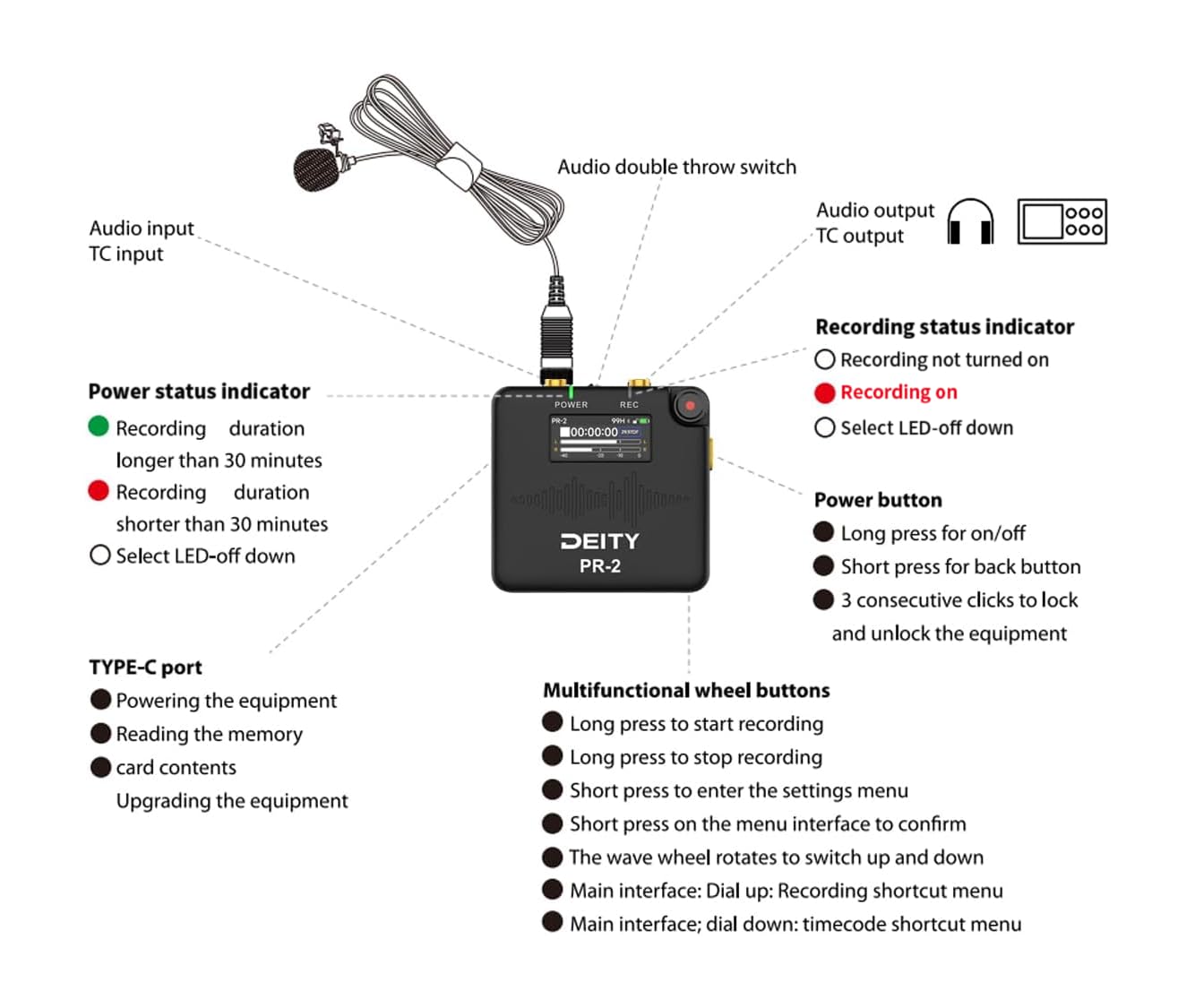Amazon | DEITY PR-2 ラベリアマイク付きステレオポケットレコーダー